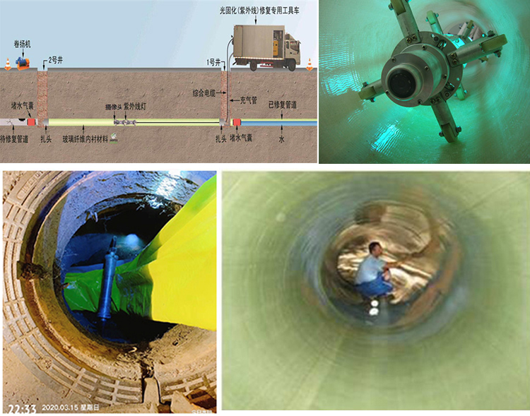 环翠UV-CIPP内衬修复