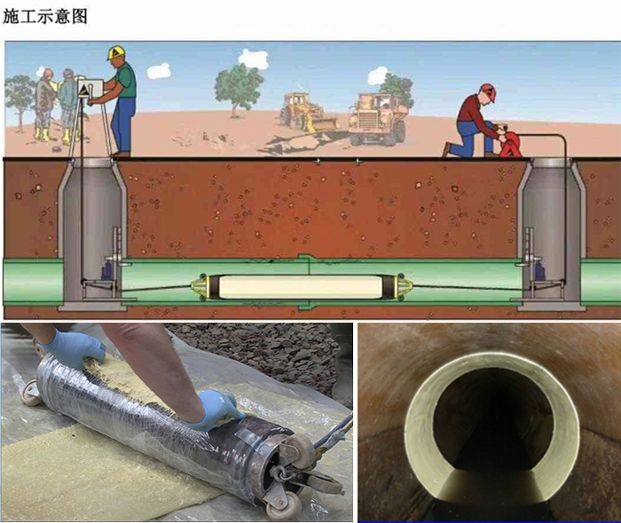 环翠管道局部点状修复